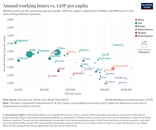 Why Singaporeans Need to Take Rest Seriously: A Wake-Up Call for a Sleep-Deprived Nation